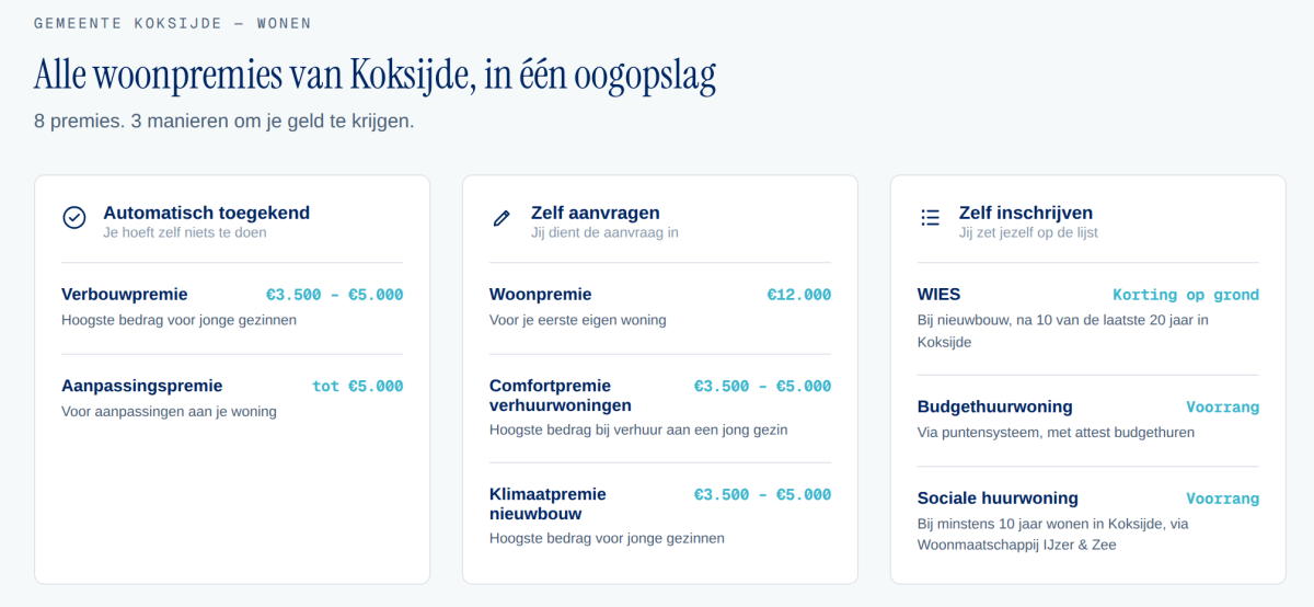 Alle Koksijdse woonpremies op een rij